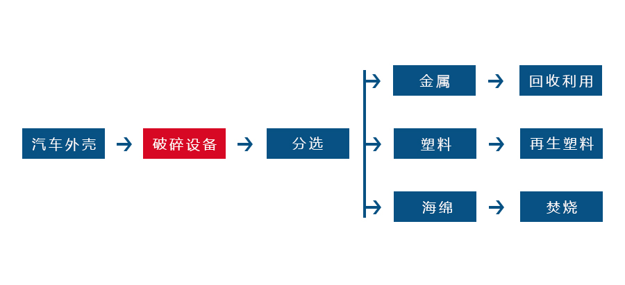 星空平台-星空（中国）
正逐渐成为回收废旧金属中重要的一环(图2)