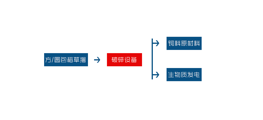 大型玉米秸秆粉碎机 大型玉米秸秆粉碎机